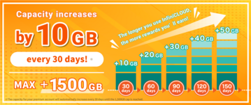  Long-Term Bonus