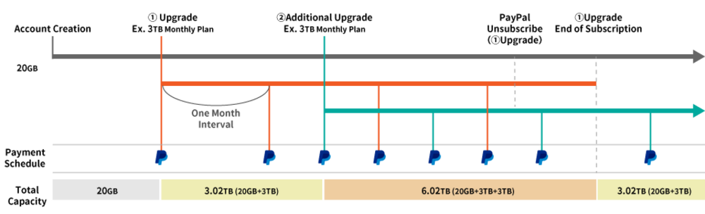 payment term