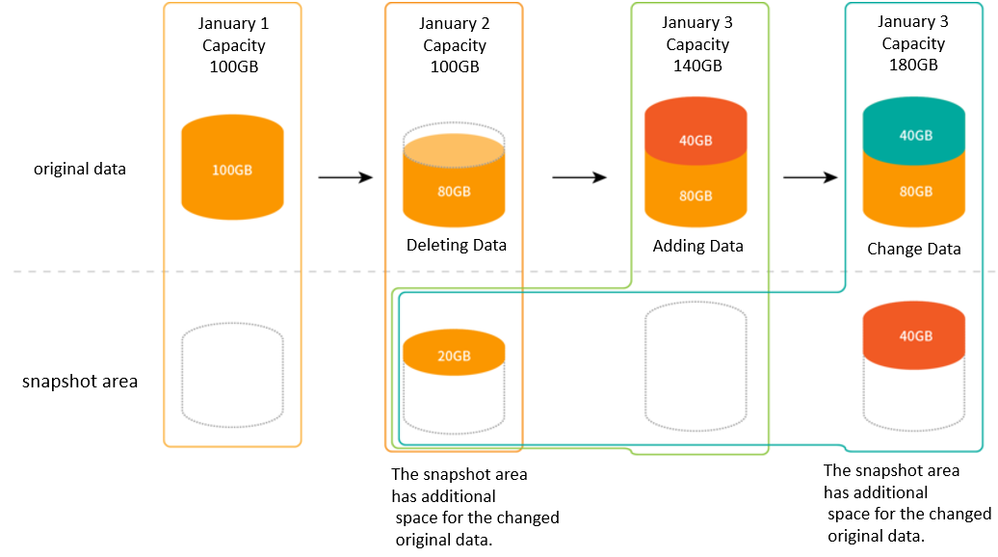 ZFS image