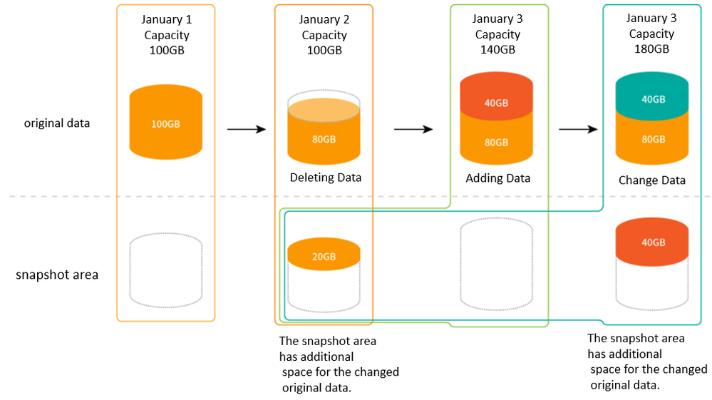 ZFS image