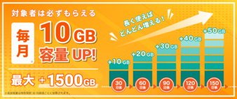 長期増し
