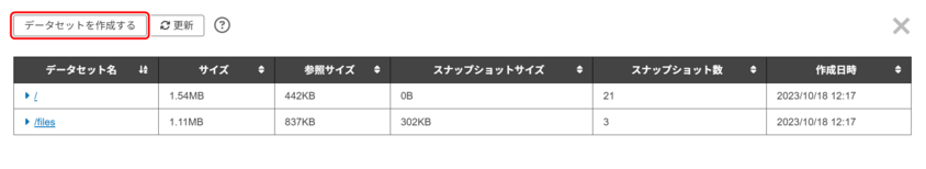「データセットを作成する」ボタンをクリックする操作を示す画面 「データセットを作成する」ボタンをクリックする操作を示す画面
