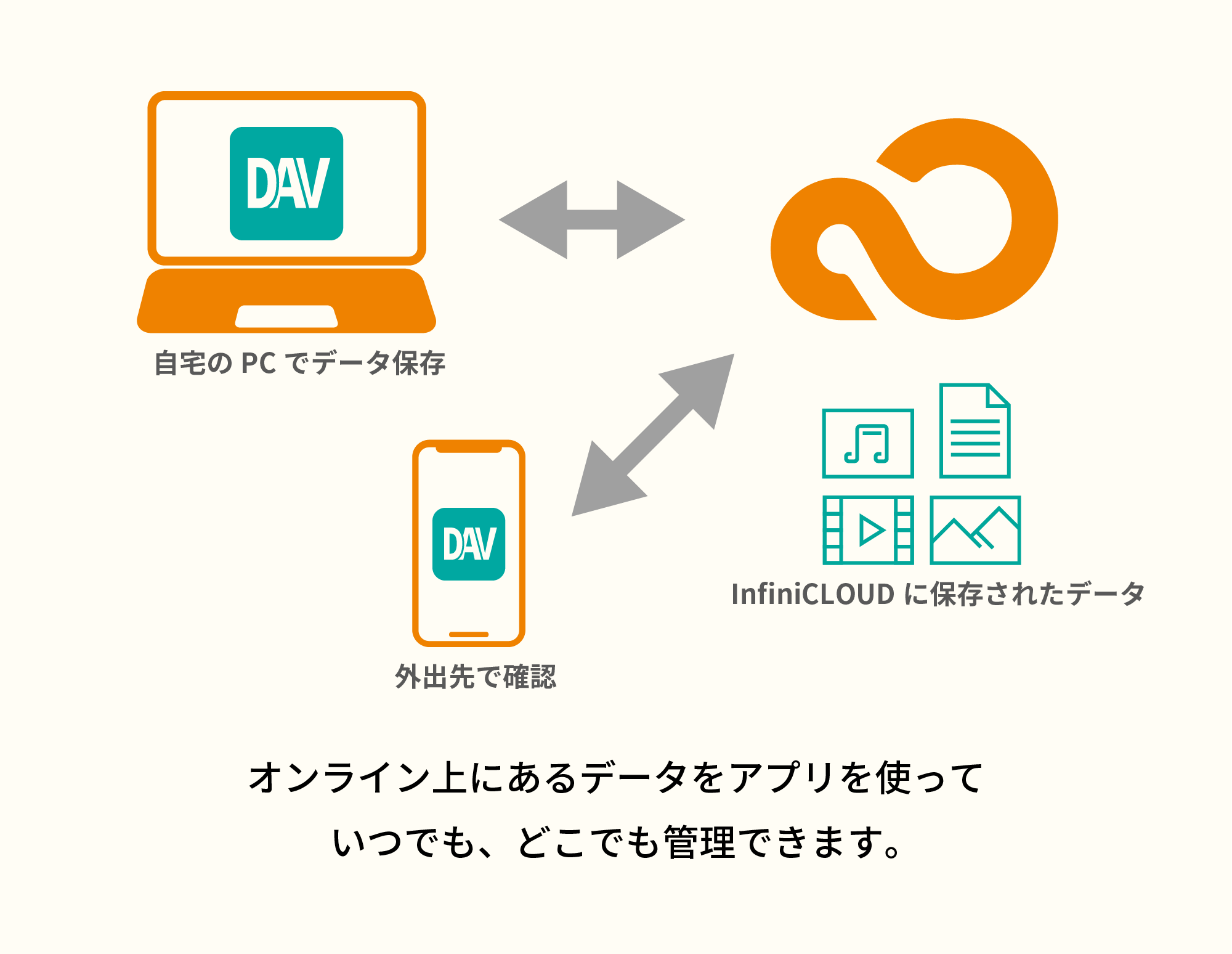 InfiniCLOUDとWebDAVアプリを使ってみよう～アプリ連携編～|InfiniCLOUD